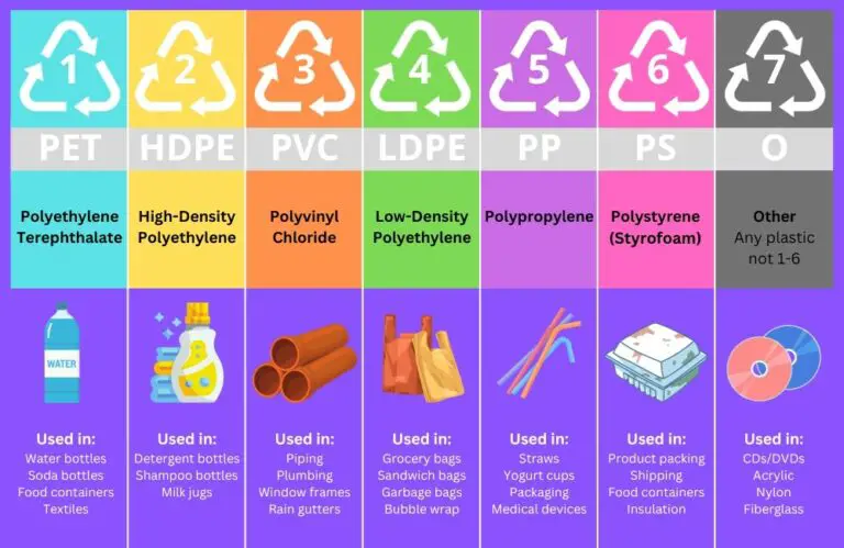 You Searched For Ldpe Recycling Recycling Center Near Me find-a-recycling-center-near-me-find-the-closest-facility-to-you-for